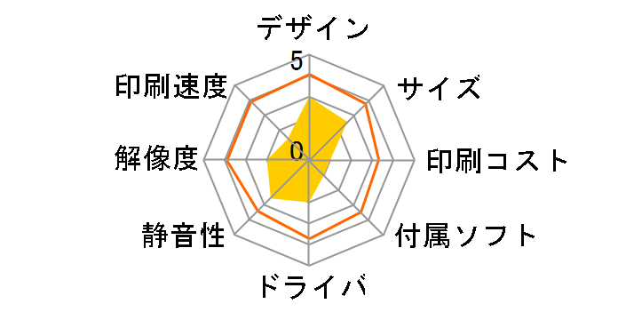 V715w �I�[���C���������C�����X�v�����^�̃��[�U�[���r���[