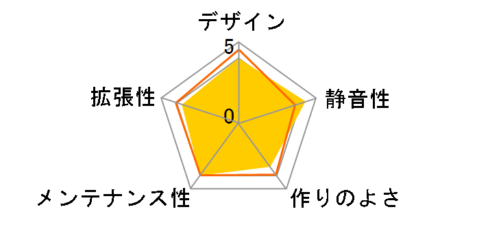 ASGARD CPC-T45UB-U01�̃��[�U�[���r���[