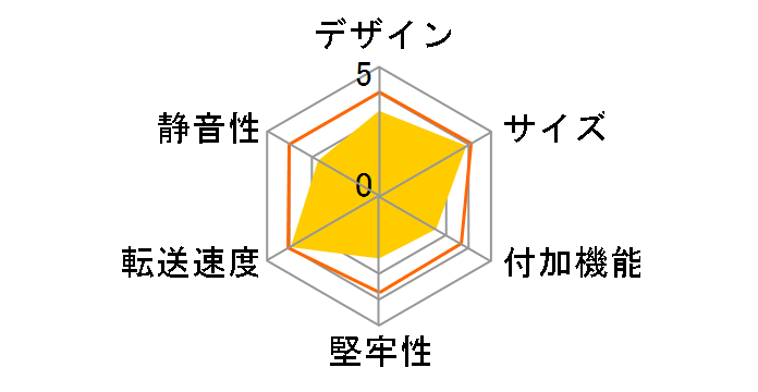 GW3.5AI-SU3/VB�̃��[�U�[���r���[