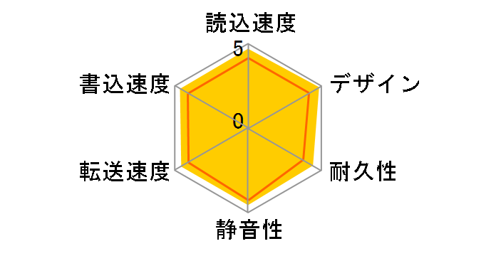 HD-AV1.0TU2�̃��[�U�[���r���[