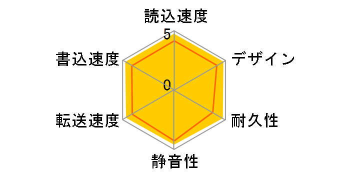 HD-AV2.0TU2�̃��[�U�[���r���[