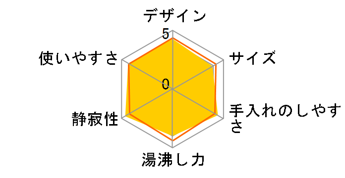 PHK-800�̃��[�U�[���r���[