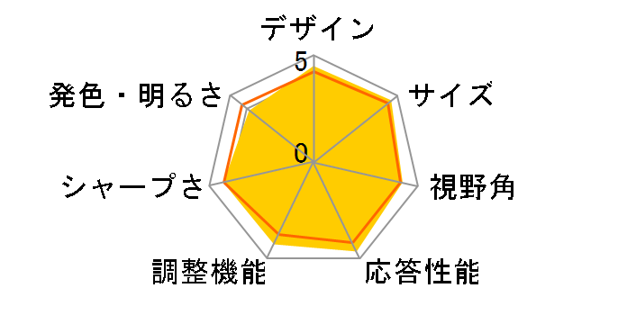 ST2410 ���i.com���胂�f�� [24�C���`]�̃��[�U�[���r���[