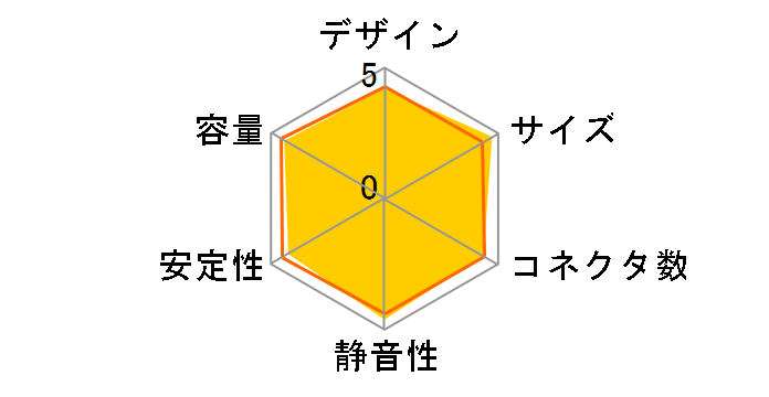 WIN+ 550W HEC-550TE-2WX�̃��[�U�[���r���[