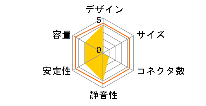 RAPTOR POWER R400 HEC-400TN-2WX�̃��[�U�[���r���[