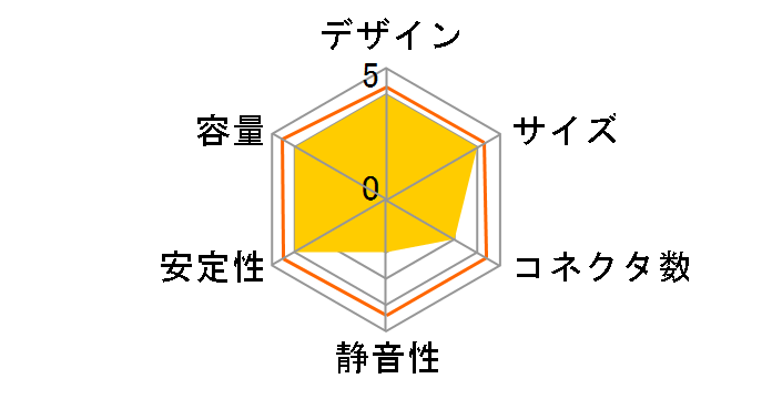 miniQ 300 HEC-300FC-TF�̃��[�U�[���r���[