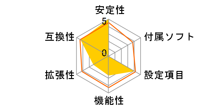 P5G41T-M LX�̃��[�U�[���r���[