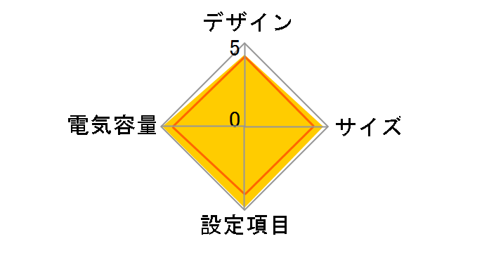 Backup CR 1200 CP1200SW JP�̃��[�U�[���r���[