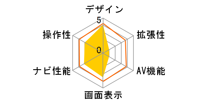 �g�����X�|�[�g�i�r�Q�[�V���� TNK-3501�̃��[�U�[���r���[