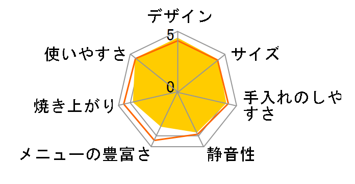 ABM-530�̃��[�U�[���r���[