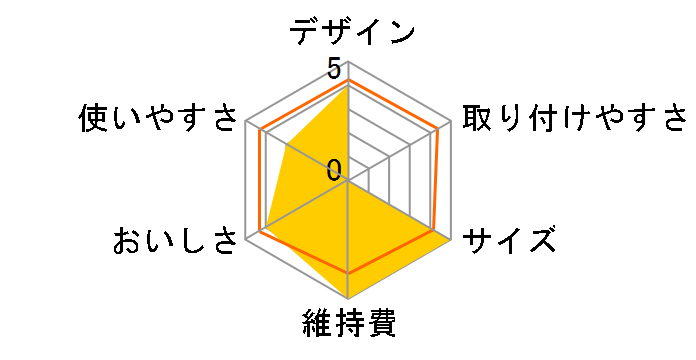 PJ-2�̃��[�U�[���r���[