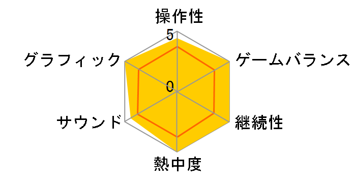 �s�v�c�̃_���W���� �����̃V����4 �_�̊�ƈ����̃w�\�̃��[�U�[���r���[