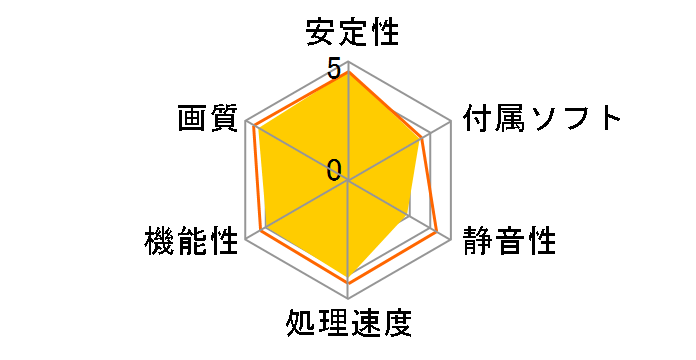 GeForce GTS 250 E-Green 1GB (PCIExp 1GB)�̃��[�U�[���r���[