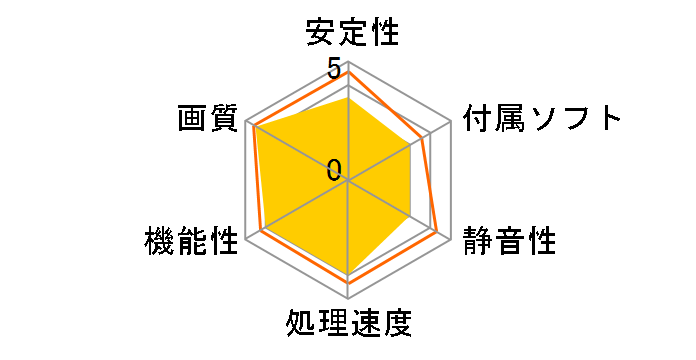 GeForce GTS 250 E-Green (512MB) (PCIExp 512MB)�̃��[�U�[���r���[