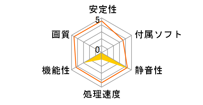 GeForce 8400GS (256MB) (PCIExp 256MB)�̃��[�U�[���r���[