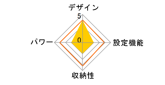 KDH-5096�̃��[�U�[���r���[