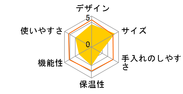 EC-650�̃��[�U�[���r���[