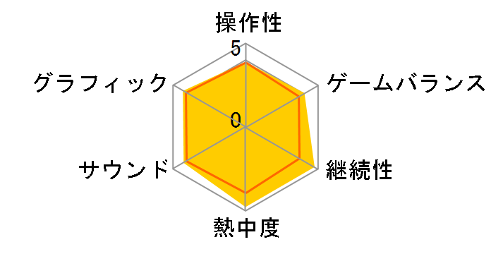 METAL GEAR SOLID PEACE WALKER�̃��[�U�[���r���[