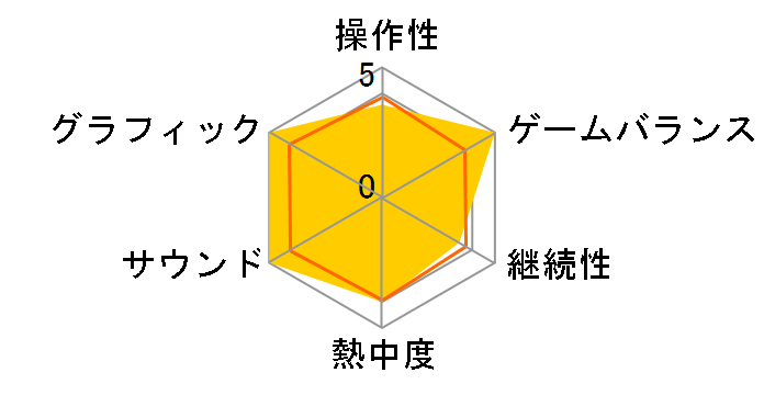 �|�b�v���~���[�W�b�N �|�[�^�u���̃��[�U�[���r���[