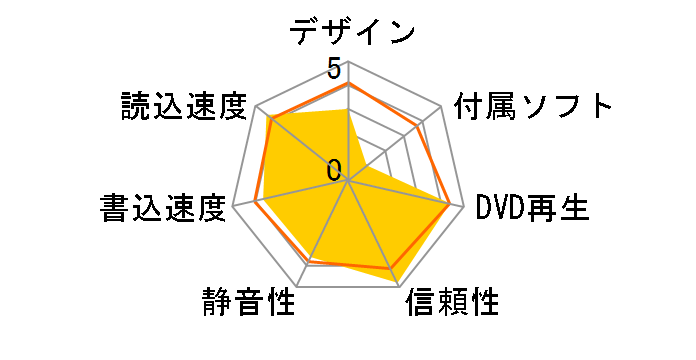 iHES108�̃��[�U�[���r���[