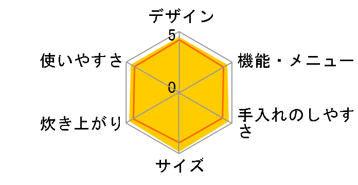 SR-KG051�̃��[�U�[���r���[