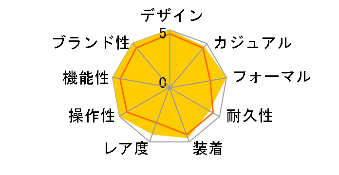 �|���g�M�[�[ �I�[�g�}�e�B�b�N IW500112�̃��[�U�[���r���[