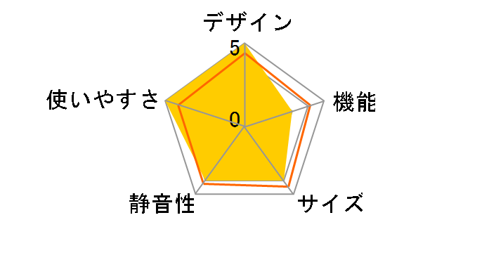 GBJ13IA�̃��[�U�[���r���[