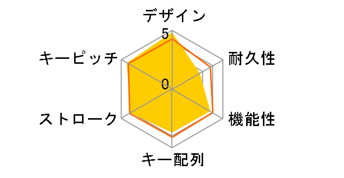 TK-FDP012WH (�z���C�g)�̃��[�U�[���r���[