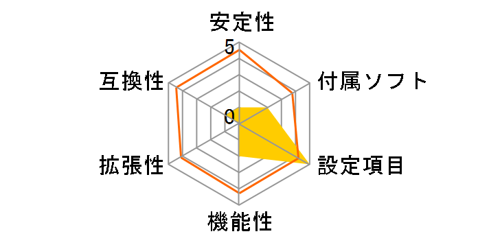 D410PT�̃��[�U�[���r���[