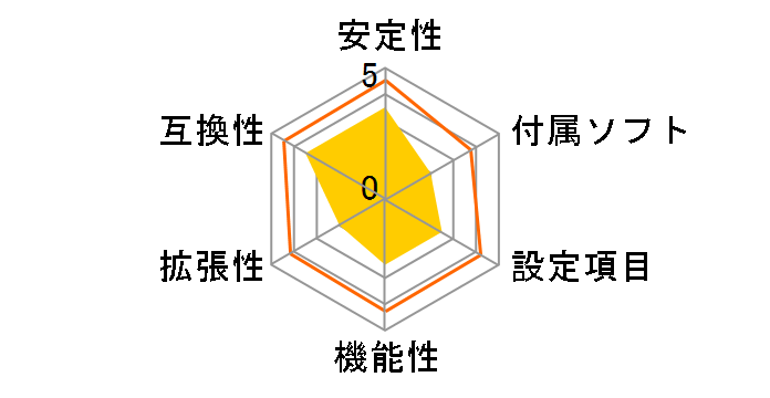 D51S�̃��[�U�[���r���[