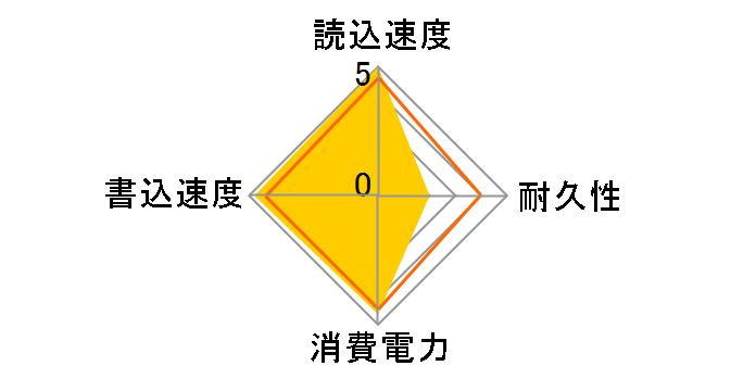 CSSD-SM128WJ2�̃��[�U�[���r���[