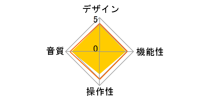 SU-DH1�̃��[�U�[���r���[