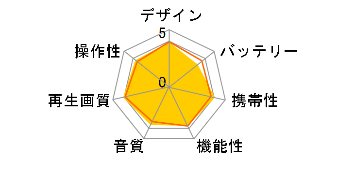 DVD ZABADY VD-J716�̃��[�U�[���r���[