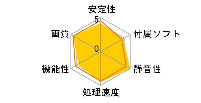 PowerColor Go! Green HD5750 1GB GDDR5 (PCIExp 1GB)�̃��[�U�[���r���[