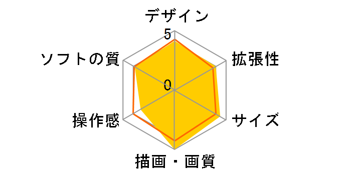 PSP �v���C�X�e�[�V�����E�|�[�^�u�� �u���b�T���E�s���N PSPJ-30013�̃��[�U�[���r���[