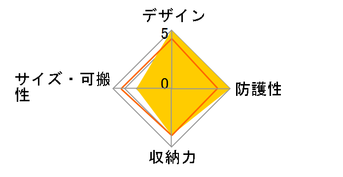 LCH-TW1 (R)�̃��[�U�[���r���[