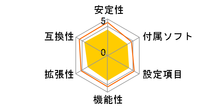 P7H55-M PRO�̃��[�U�[���r���[