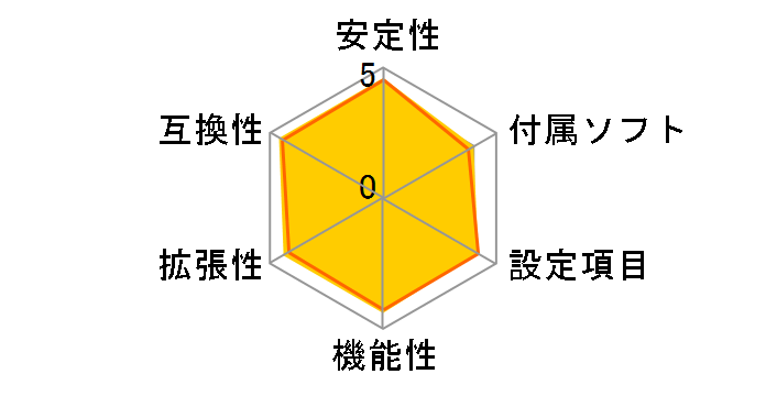 P7H55D-M EVO�̃��[�U�[���r���[