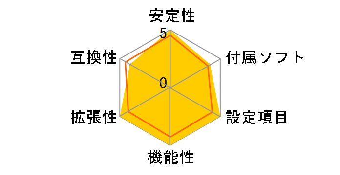 P7H57D-V EVO�̃��[�U�[���r���[