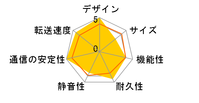 TS-659 Pro Turbo NAS�̃��[�U�[���r���[