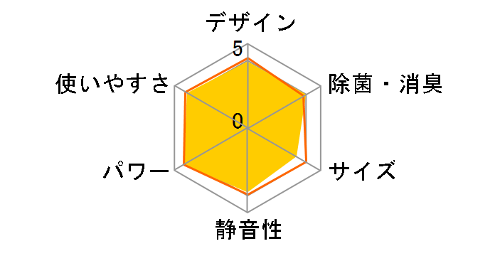 ������ ���[�u�A�C MSZ-GM220�̃��[�U�[���r���[