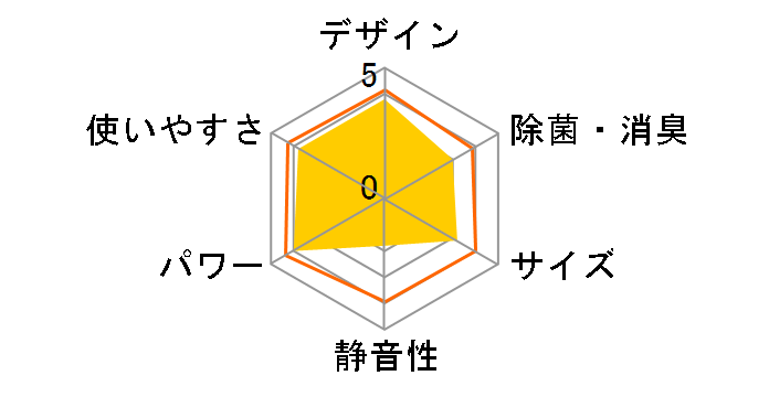 ������ ���[�u�A�C MSZ-GM280�̃��[�U�[���r���[