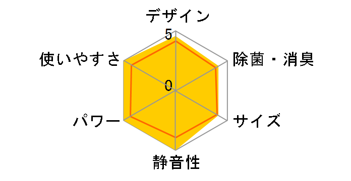 ������ ���[�u�A�C MSZ-GM400S�̃��[�U�[���r���[
