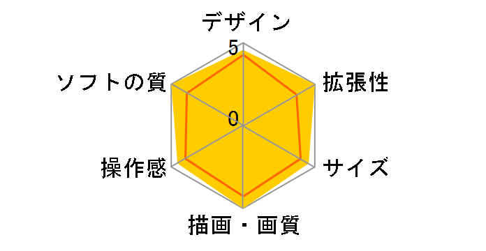 �v���C�X�e�[�V����3 �u�}�C�P���E�W���N�\�� THIS IS IT�v Special Pack CEJH-10009�̃��[�U�[���r���[