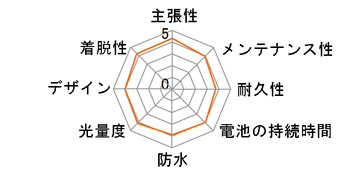 AHA-3301�̃��[�U�[���r���[