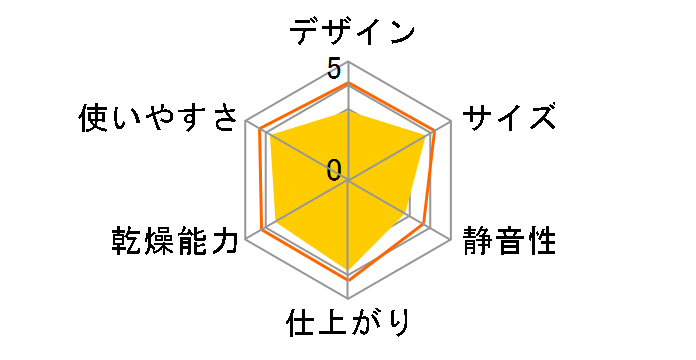 ZF-T500�̃��[�U�[���r���[