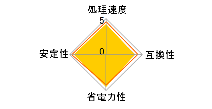Core i3 530 BOX�̃��[�U�[���r���[