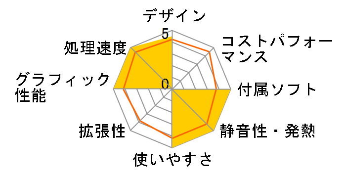 Studio XPS 8100 ���i.com ����Core i5�p�b�P�[�W�̃��[�U�[���r���[