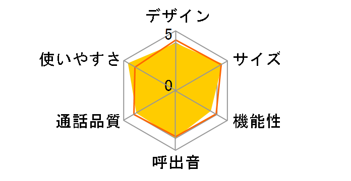 JD-320CL�̃��[�U�[���r���[