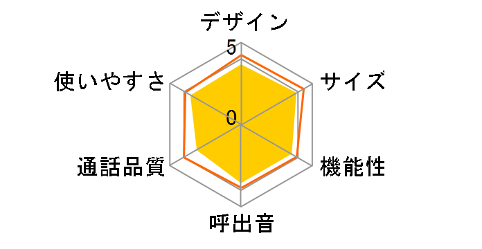 JD-320CW�̃��[�U�[���r���[